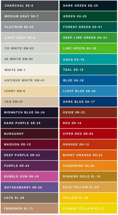Gel Coat Pigment Colour Chart